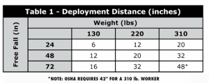Deployment-Distance-Table