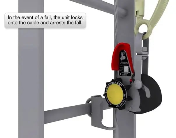 latchways ladder kit