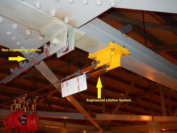 Engineered Lifeline vs. Non-Engineered Lifeline