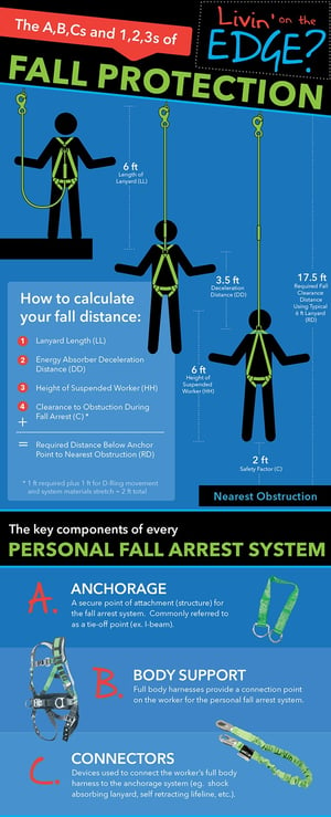 SRL’s vs. Lanyards: Choosing the Correct PPE for Your Fall Protection ...