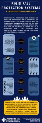 InfoGraphic - Rigid Systems (6 Degrees of OSHA)