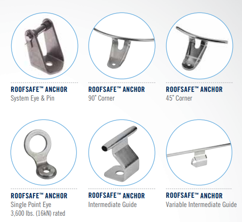 RoofSafe Anchor Module Components