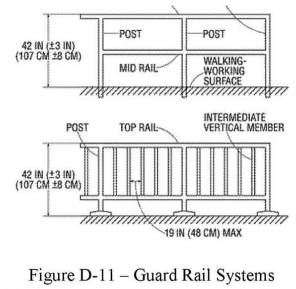 OSHA regulations on the heights of guardrails.