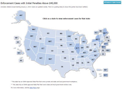 top osha cases by state