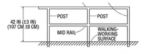OSHA example compliant guardrail top