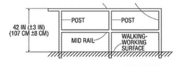 OSHA example compliant guardrail top