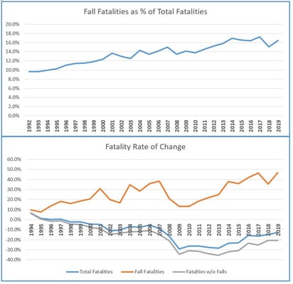 Utilizing CapEx Funding for Fall Protection