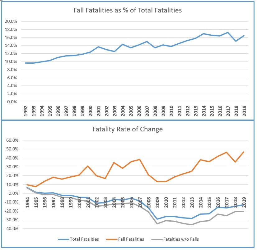 fatality graphs