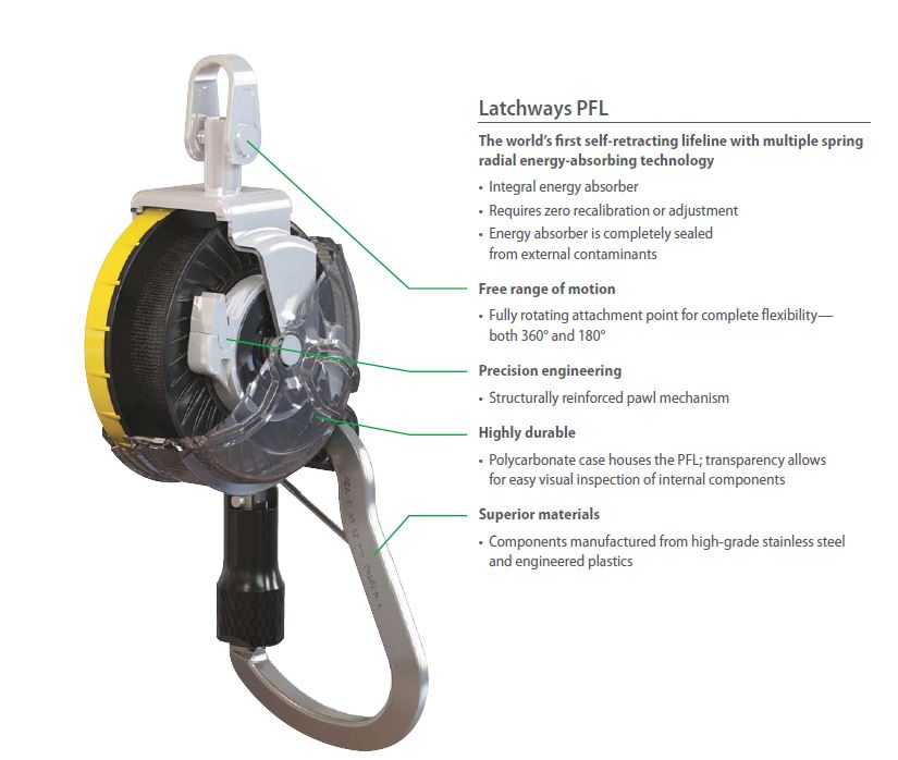 Lanyards versus SelfRetracting Lifelines & Personal Fall Arrest System