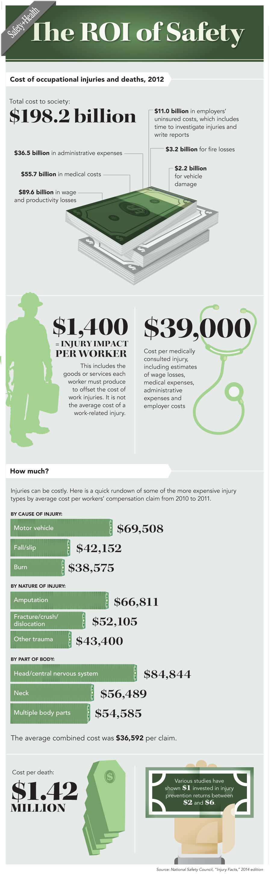 roi of safety brochure image
